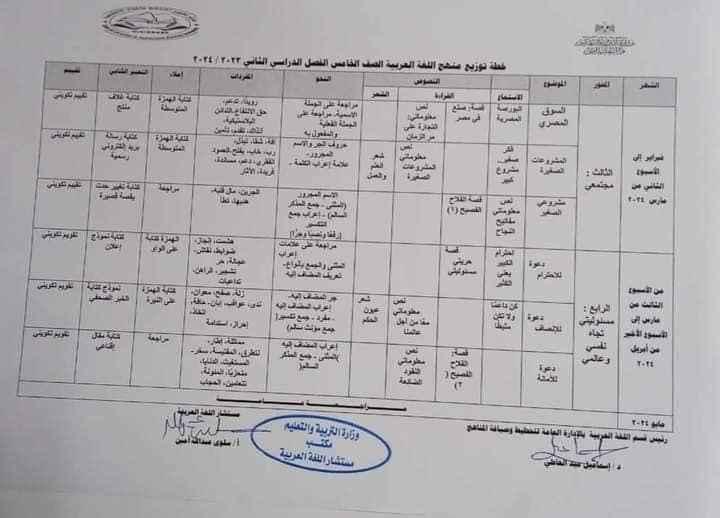 توزيع منهج اللغة العربية للعام الدراسي 2023 . 2024 صفوف ابتدائي 13125