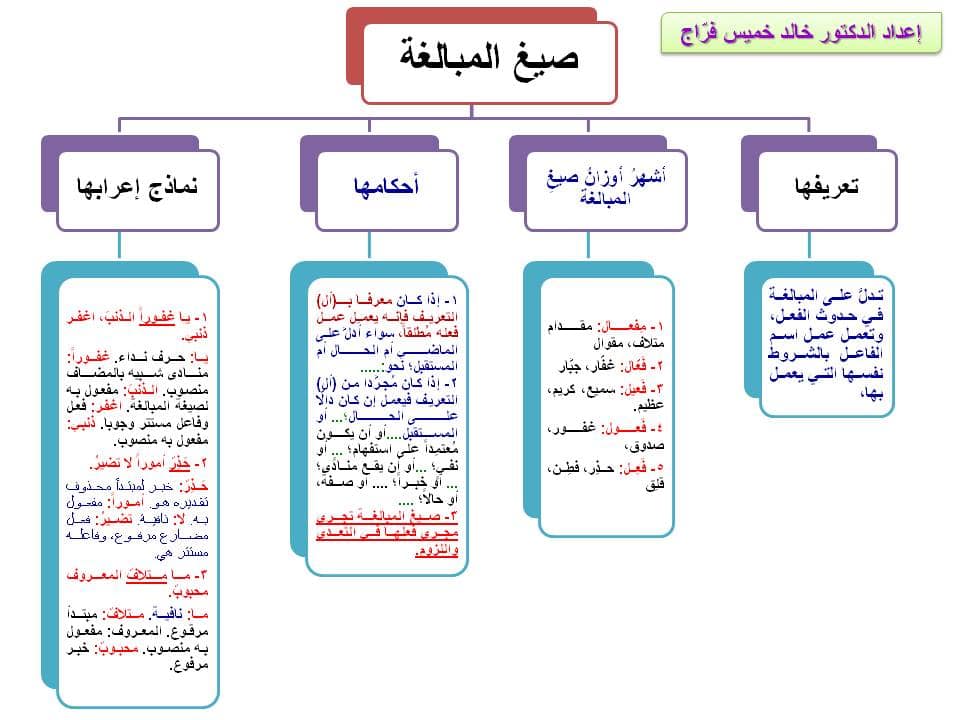 اقوى مراجعة نحو في 9 ورقات فقط بافكار امتحانات الثانوية العامة الجديدة 132