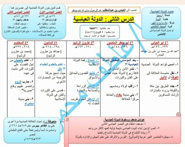 شرح تاريخ 2 اعدادي - الدولة العباسية (فيديو) 15119