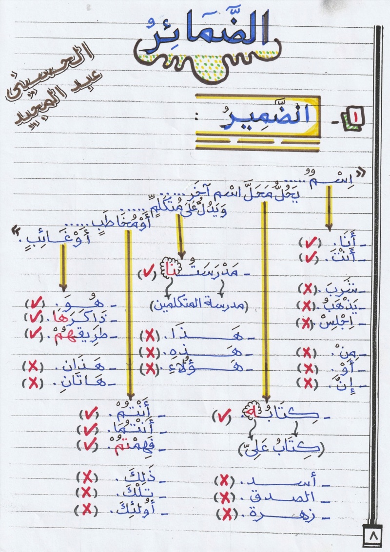 مراجعة الضمائر نحو أولى إعدادي  (انفوجراف) أ/ الحسيني عبدالمجيد 1559