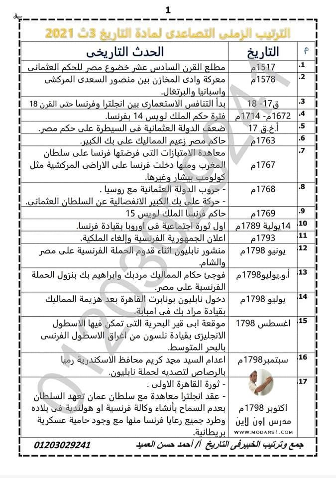 10 ورقات مهمة مراجعة تاريخ ثالثة ثانوي 2023 1688