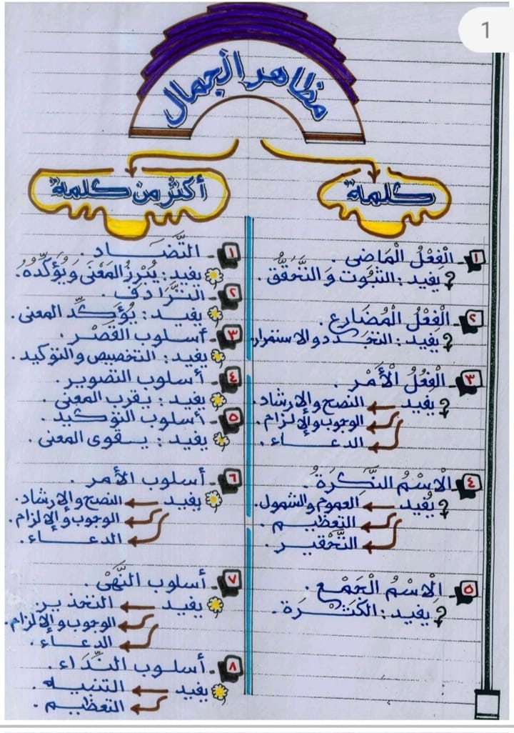 مظاهر الجمال  في النصوص للمرحلة الإعدادية أ. الحسيني عبد المجيد 1691