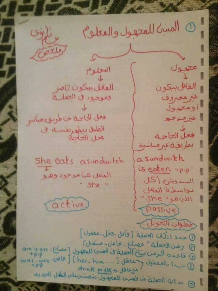 امتحان لغة انجليزية للصف الثاني الثانوي مطابق للمواصفات 2024 بالاجابات 1705