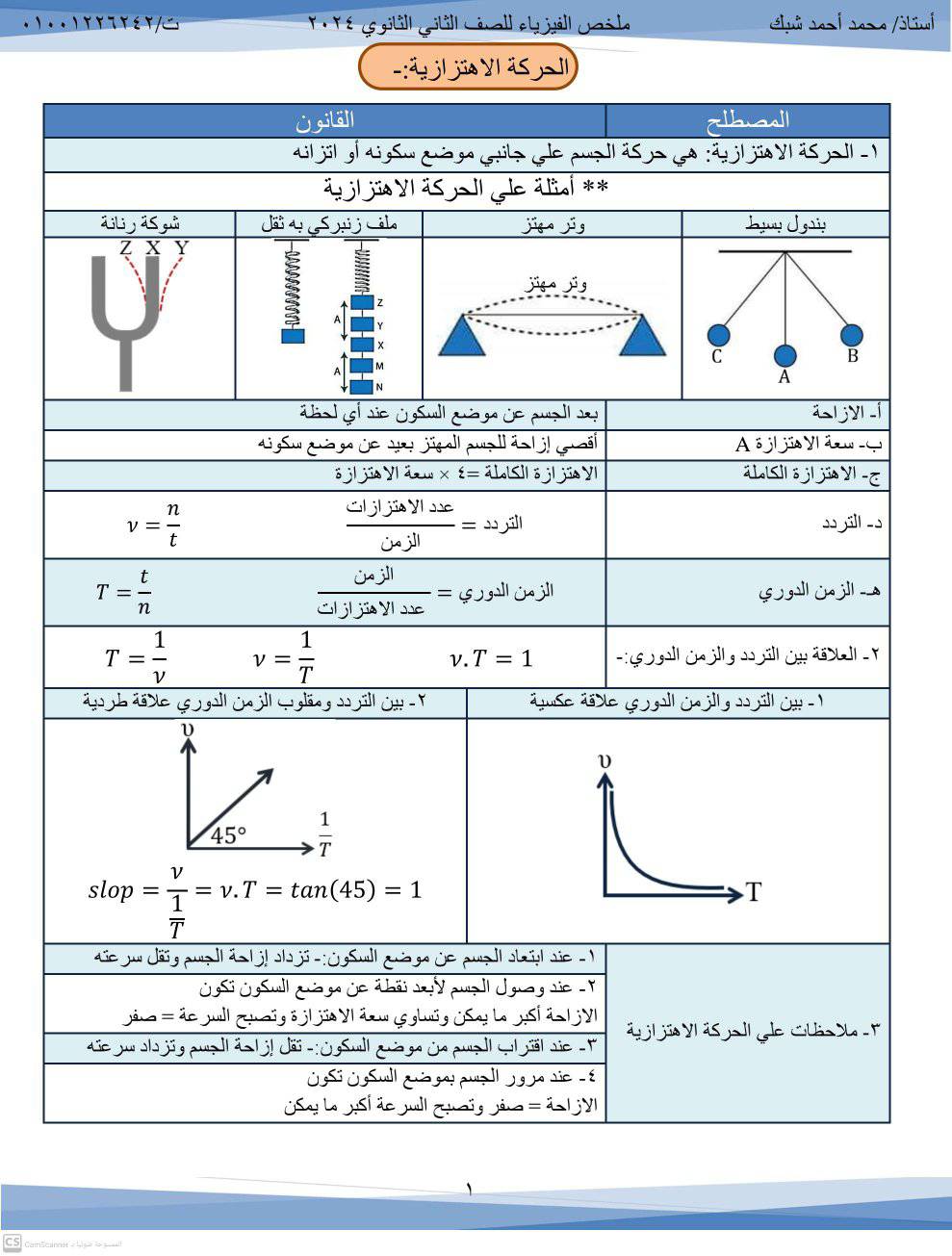 مراجعة الفيزياء للصف الثاني الثانوي ترم اول أ. محمد شبك 1737