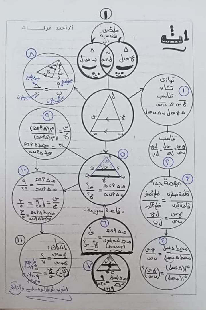 مفاتيح هندسة أولي ثانوي  أ. احمد عرفات 1788