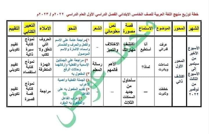 توزيع منهج مادة اللغة العربية للصف الخامس الابتدائي نظام جديد 2022 - 2023 1821
