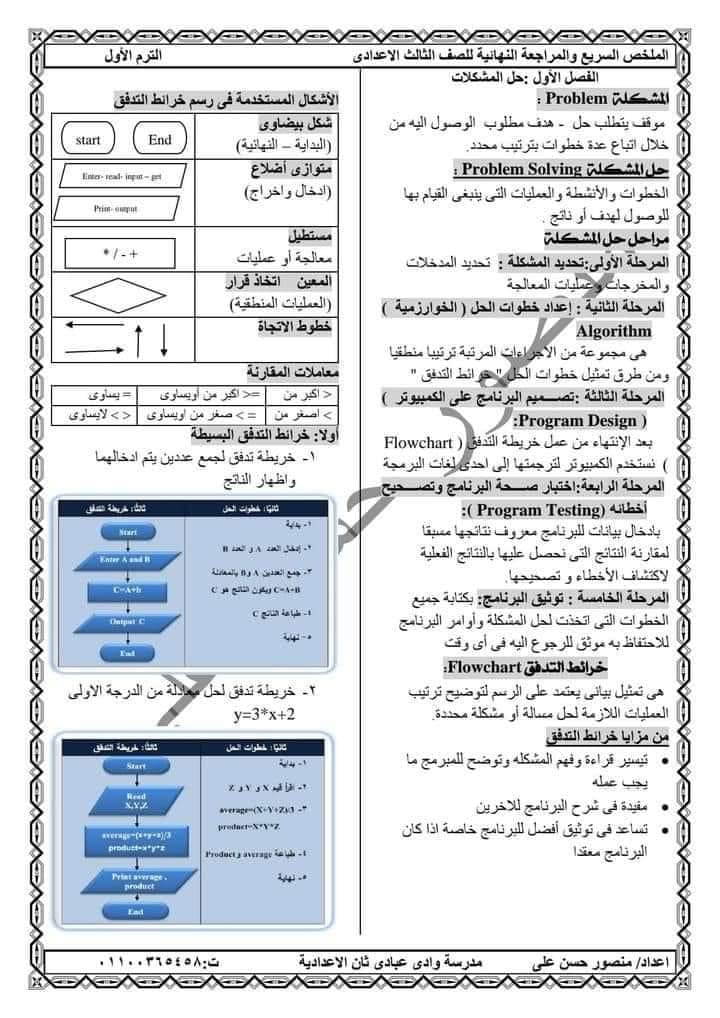 ملخص الحاسب الالي للصف الثالث الاعدادي ترم اول PDF أ. منصور حسن 1908