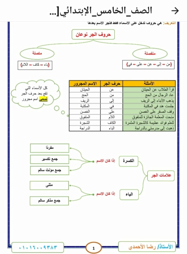 مذكره النحو للصف الخامس ترم ثاني PDF أ. رضا الاحمدى  1994