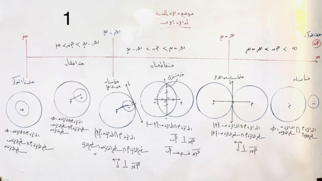 شرح درس موضع دائرة بالنسبه لدائرة أخرى للصف الثالث الإعدادى 1999