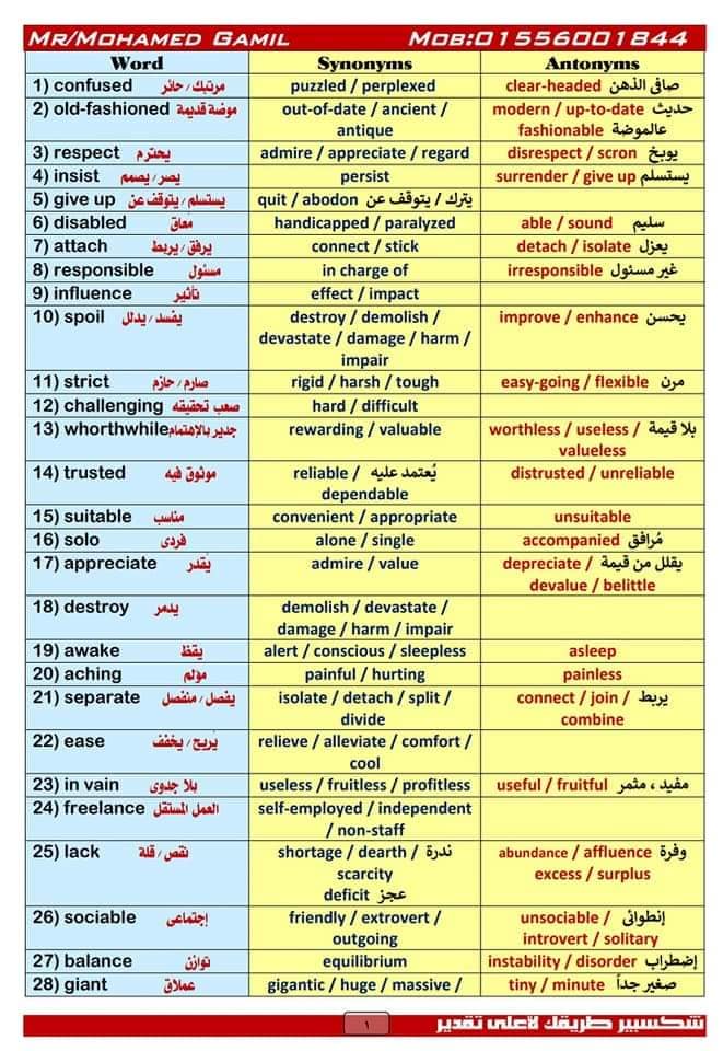 اهم كلمات synonym و antonym تالتة ثانوي 1_talb85