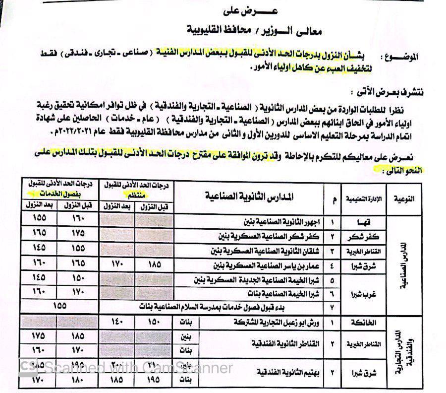 تخفيض تنسيق مدارس التعليم الفنى في محافظة القليوبية 2022_910