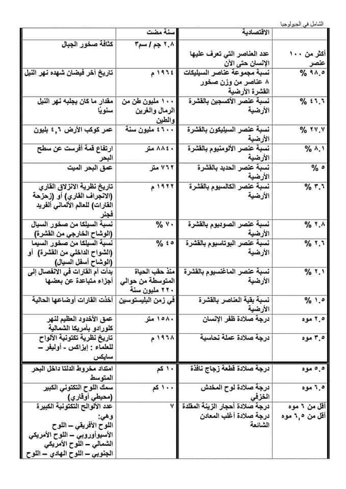 مراجعة ليلة امتحان الجيولوجيا والعلوم البيئية للثانوية العامة أ/ حسن متولي 221