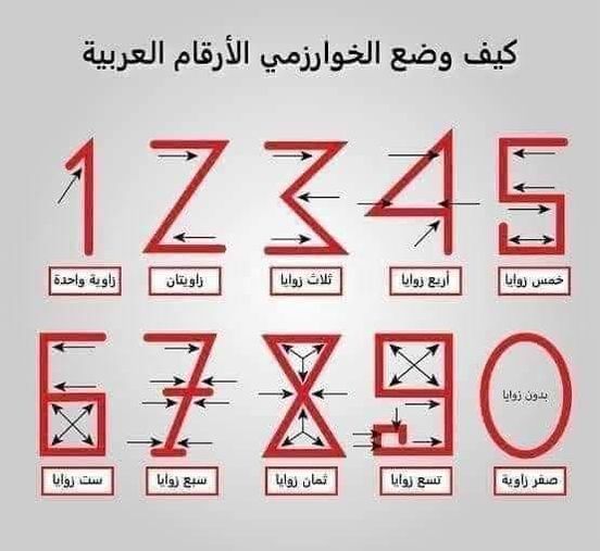 الأرقام العربية (9،8،7،6،5،4،3،2،1).. كيف وضعها الخوارزمي ؟ 224