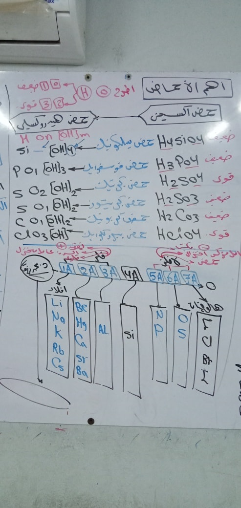 مراجعه كيمياء تانيه ثانوي "اعداد الكم والاحماض والقواعد وإعداد التاكسد" د. محمد رزق  2474