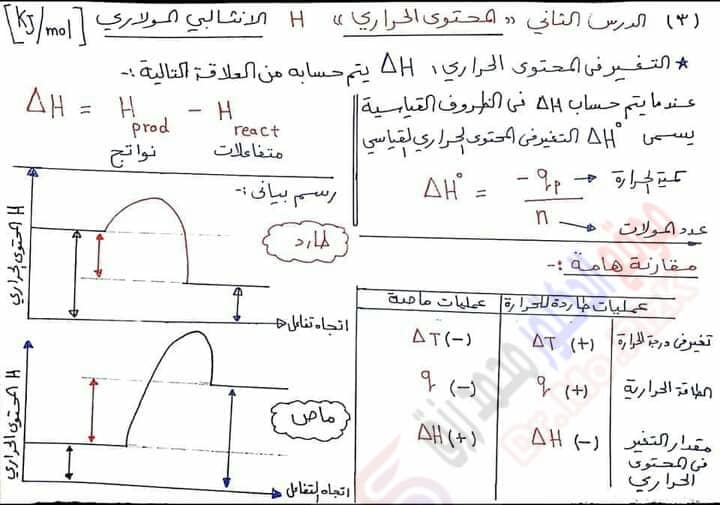 ملخص قوانين الدرس الاول والثاني كيمياء أولي ثانوي ترم ثاني 311