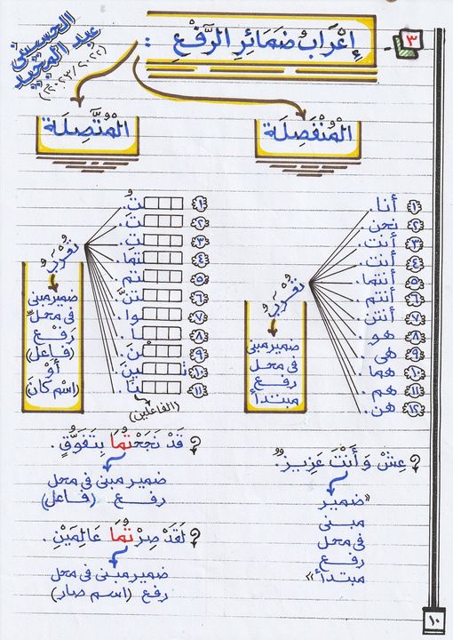 مراجعة الضمائر نحو أولى إعدادي  (انفوجراف) أ/ الحسيني عبدالمجيد 3217