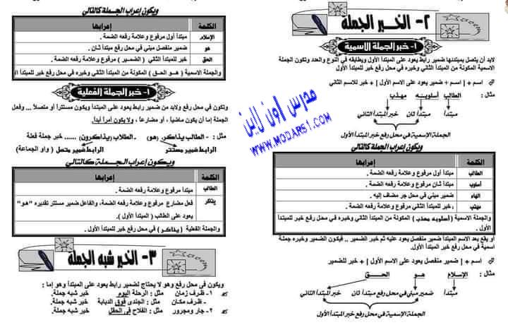 ملزمة تأسيس نحو بطريقة رائعة جدا من الألف للياء لكل المراحل 3258