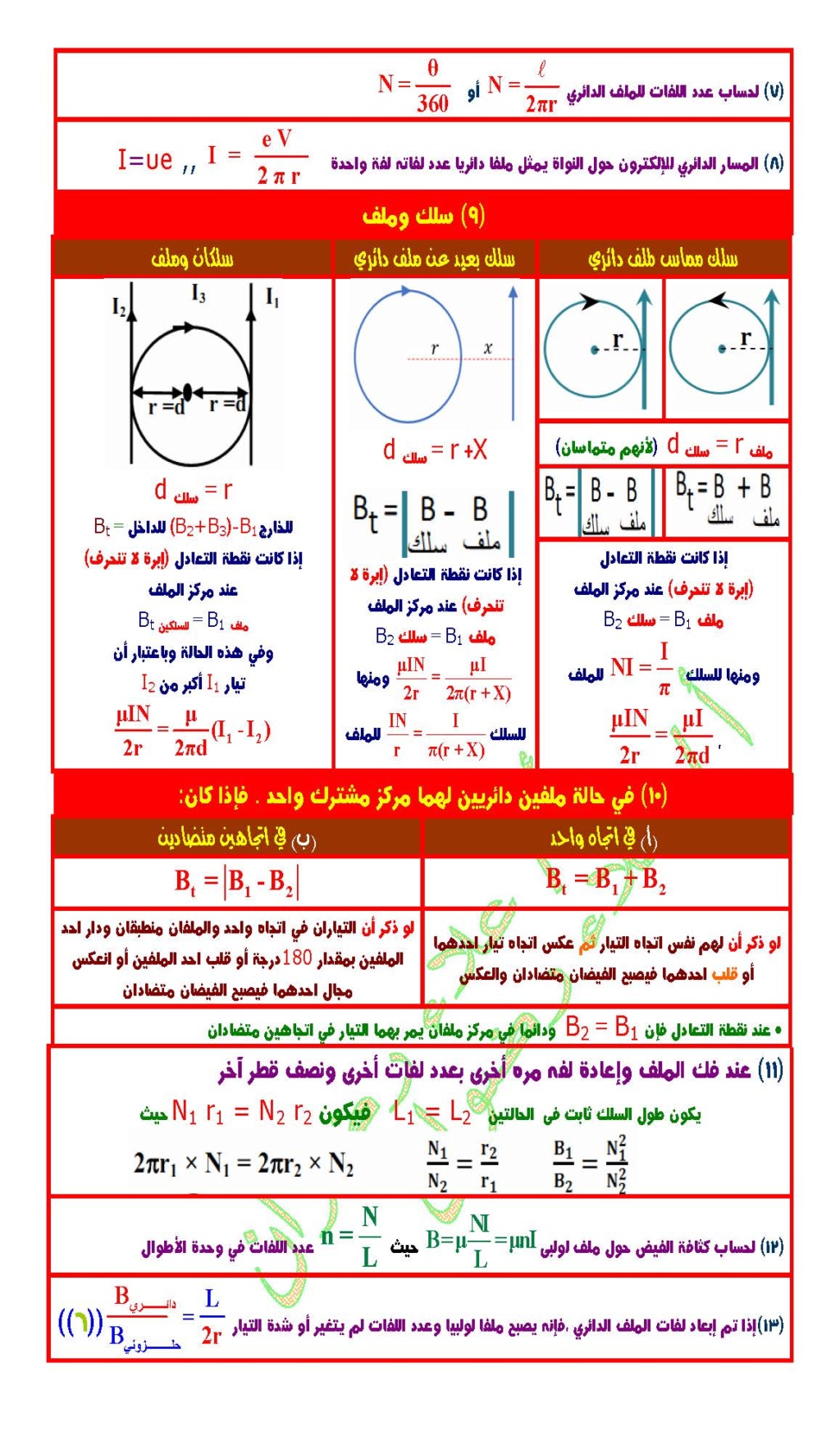 كل قوانين الفيزياء لثالثة ثانوي أ/ علاء رضوان 3_ayo_10
