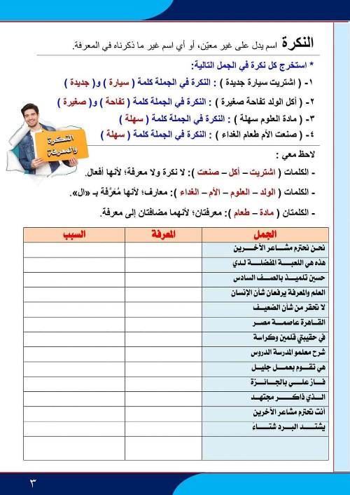 النحو - مذكرة النحو للصف السادس الإبتدائي ترم أول 2024 أ. حسين السيد 3_img131