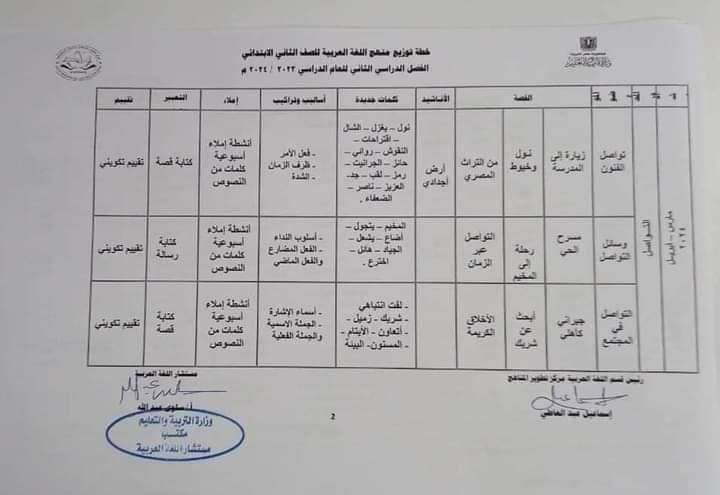 توزيع منهج اللغة العربية 1 و 2 و 3 ابتدائي ترم ثانى 2024 41873510