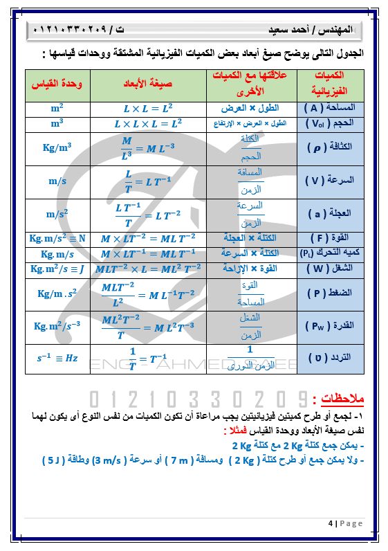 شرح صيغة الأبعاد فيزياء ثانوية عامة ببساطة 4285