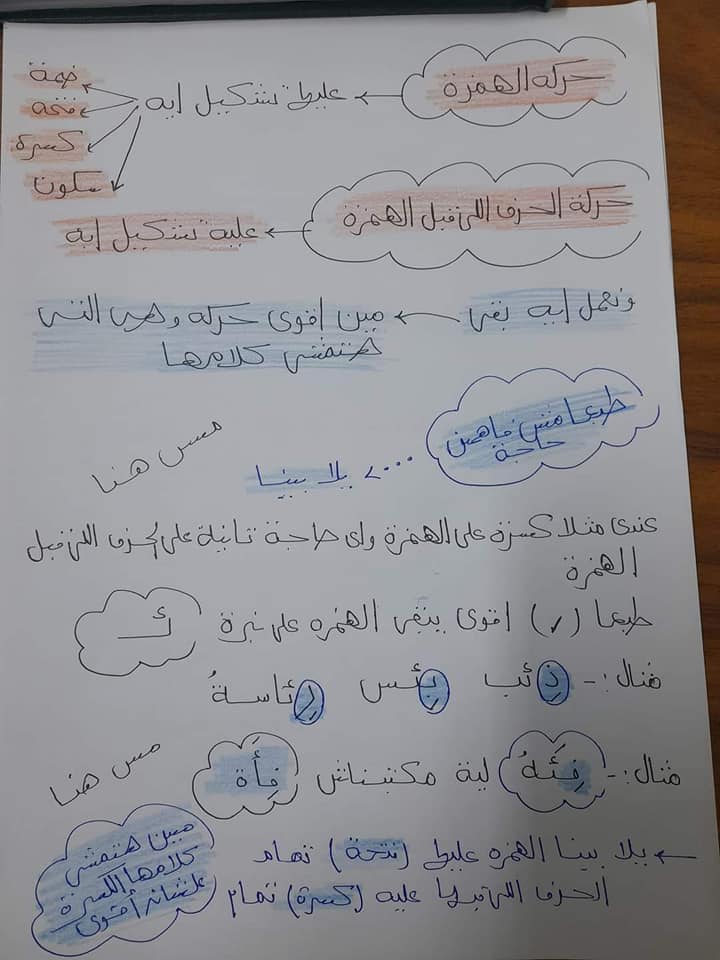 شرح مواضع الهمزة فى اللغة العربية للأطفال مس غنوة حسن 4317