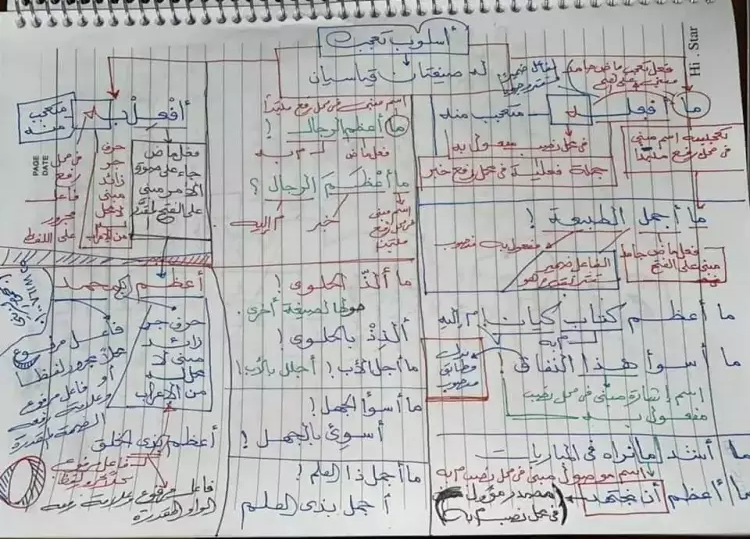 نحو - مخلص أهم 6 ورقات في النحو ثانوية عامة أ. محمود الزيني 432