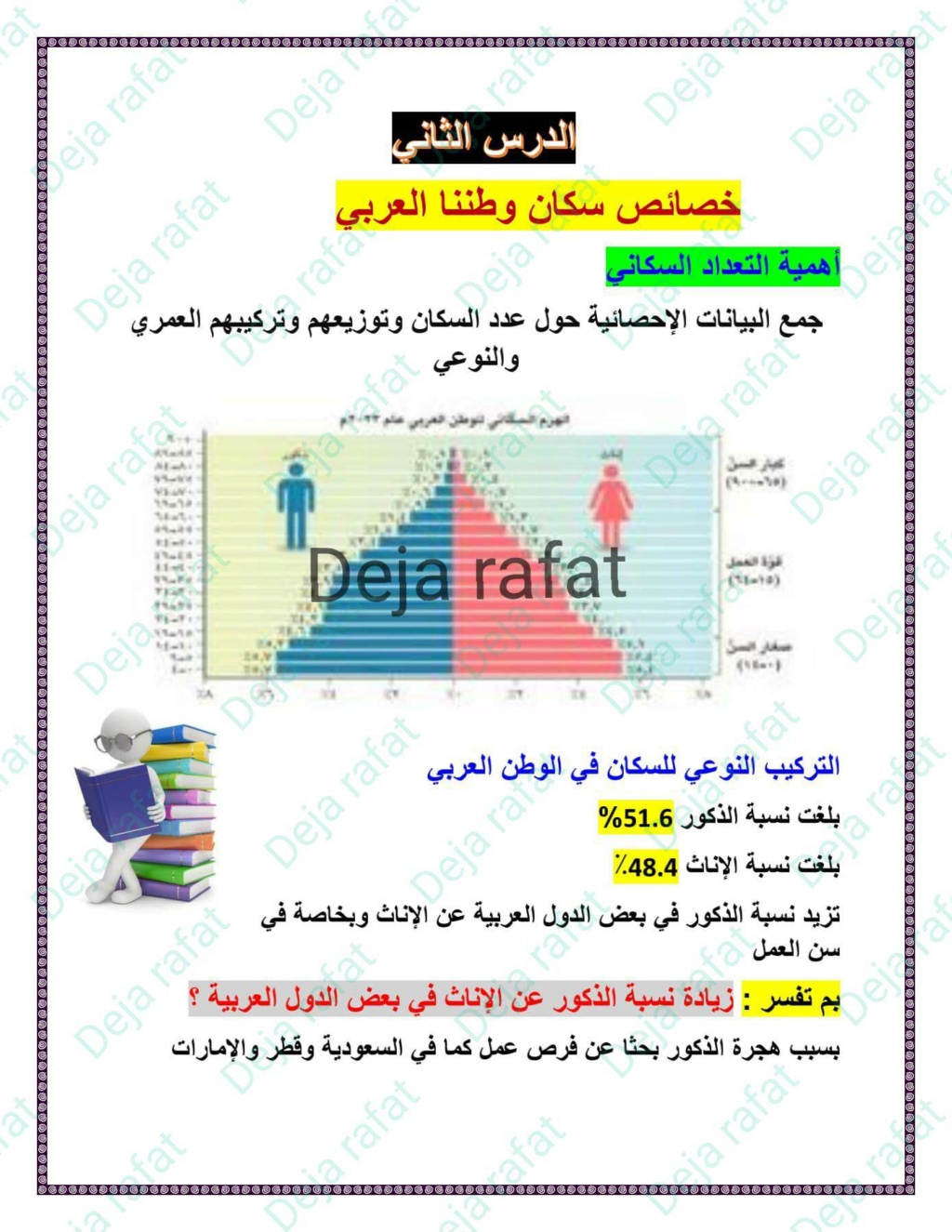 خصائص سكان وطننا العربي دراسات الصف السادس أ. ديجا رافت 4546