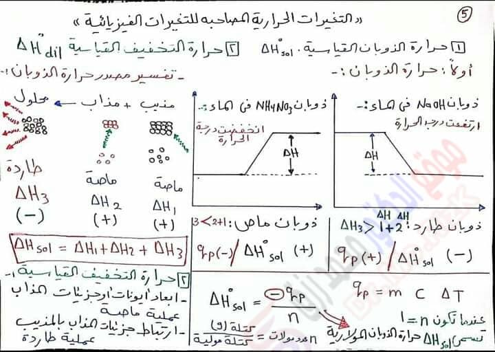 ملخص قوانين الدرس الاول والثاني كيمياء أولي ثانوي ترم ثاني