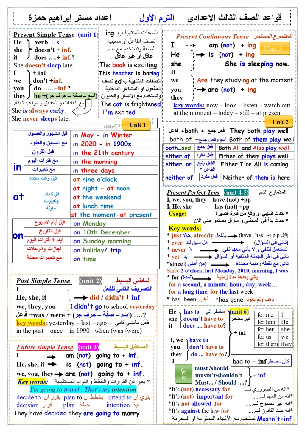 مراجعة جرامر ثالثة اعدادي ترم أول في ورقة PDF أ. ابراهيم حمزة 5278