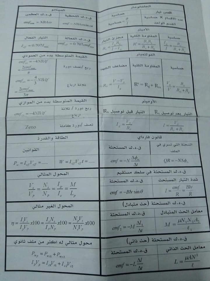 ملخص قوانين فيزياء ثالثة ثانوي كامله في 3 ورقات للاستاذ عبد العزيز عطوه 565