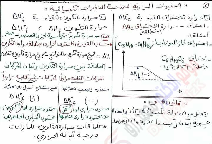 ملخص قوانين الدرس الاول والثاني كيمياء أولي ثانوي ترم ثاني