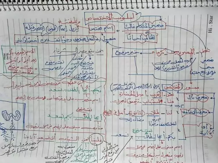 نحو - مخلص أهم 6 ورقات في النحو ثانوية عامة أ. محمود الزيني 611