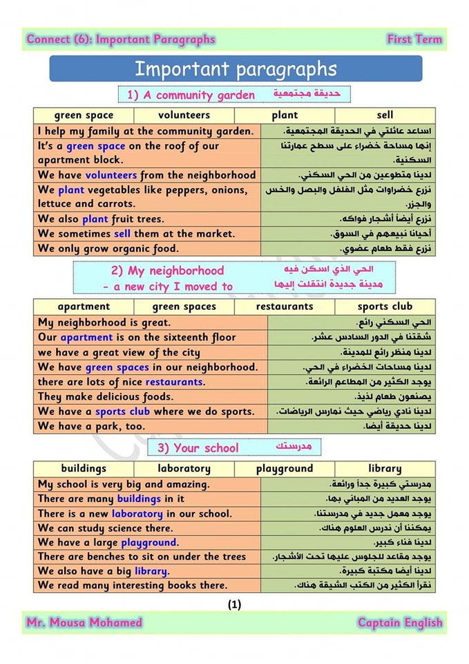 اهم موضوعات الكتابة المتوقعة في اللغة الإنجليزية للصف السادس 2024 مترجمة 6193