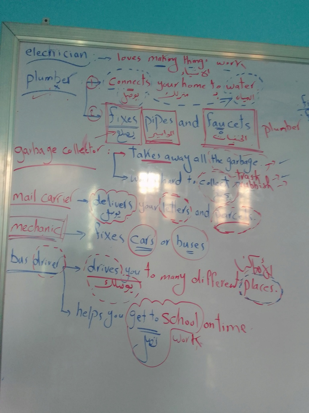 مراجعة  unit 5 لغة إنجليزية 4 ابتدائي مع توضيح بسيط لسؤال التصحيح م. اشرف فرحات 6213