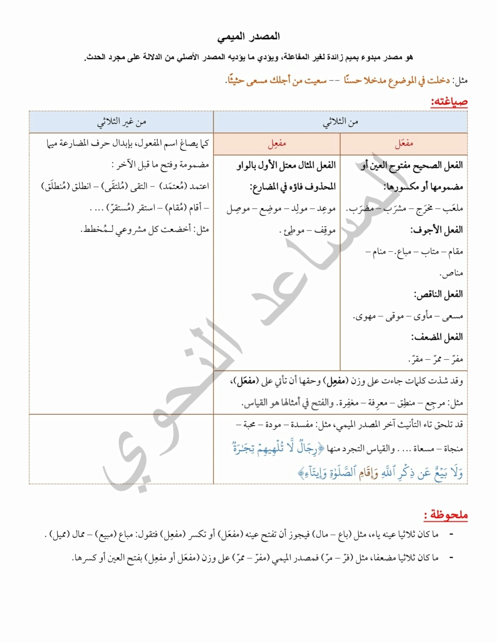 مراجعة المصدر الصناعي والمصدر الميمي للصفين الثاني والثالث الثانوي 710