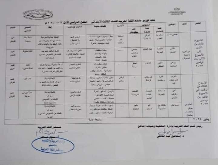 توزيع منهج اللغة العربية للعام الدراسي 2023 . 2024 صفوف ابتدائي 8158