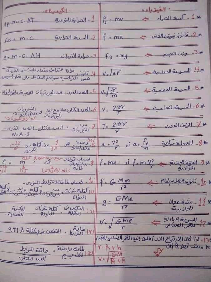 ملخص قوانين فيزيا وكيميا أولى ثانوي  854