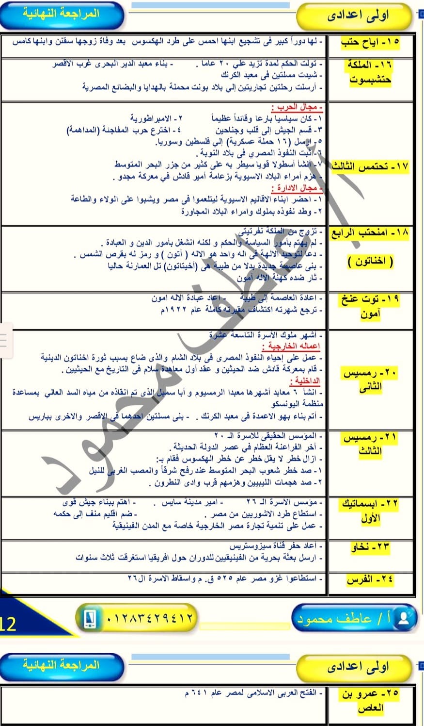 مراجعة دراسات اولى اعدادى. أهم الشخصيات فى التاريخ 8916