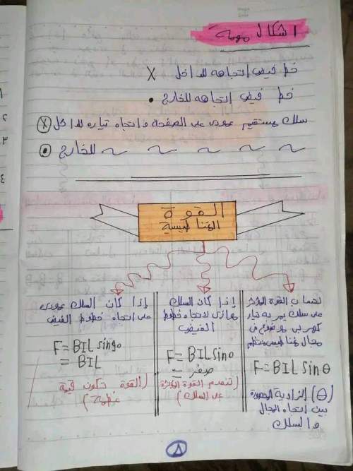 مراجعة منصة حصص مصر  فيزياء للصف الثالث الثانوي 2023 8_img_32
