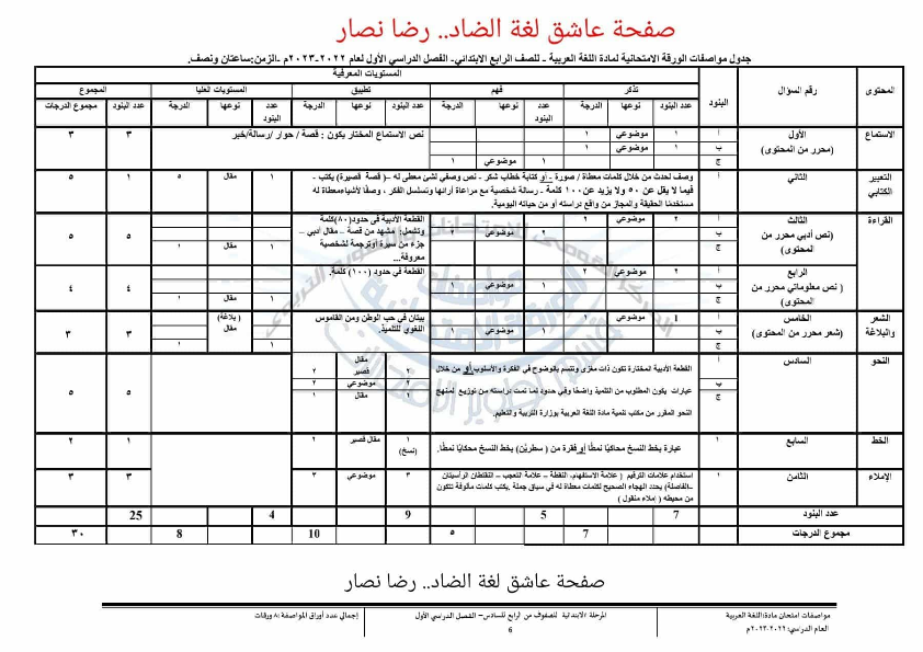 مواصفات امتحان 2023 في اللغة العربية للصف الرابع والخامس والسادس الابتدائي  Aiao_a14