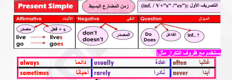 مذكرة لغة انجليزية "كلمات وشرح للجرامر وتدريبات" لمنهج الصف الثاني الاعدادي الجديد Scree310