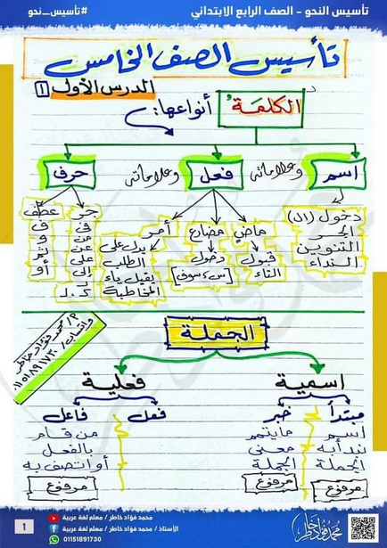 تأسيس نحو خامسة ابتدائي ترم ثاني أ. محمد خاطر Scree826