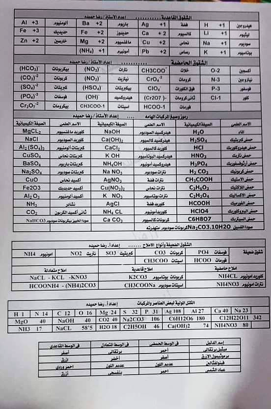 ورقه مهمة جدا في ماده الكيمياء للثانوية العامة أ/ رضا حميدة Untit102