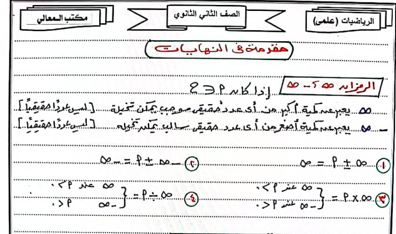 مراجعة نهائية تفاضل للصف الثانى الثانوى ترم اول أ. السيد عبد الكريم Untitl25