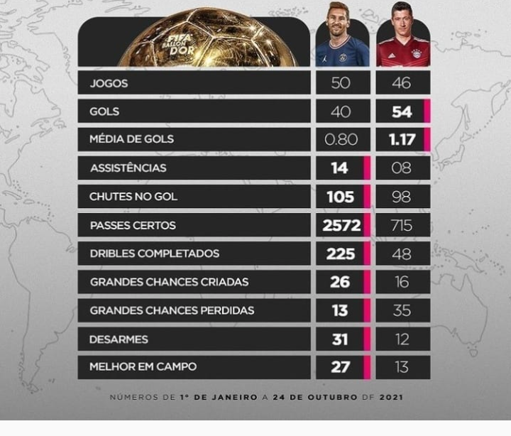 Messi ganha a Bola de Ouro pela sétima vez Screen14