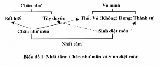 Thế nào là TÂM (theo Đạo Phật) ? Channh11