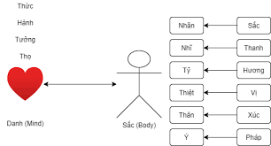v/đ TÂM ở Nam Truyền PG Danh_s10