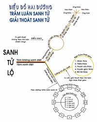 AI ? CÁI GÌ ? HAY LÀ TÂM TẠO ? TÂM NÀO TẠO ? Sanh_t12