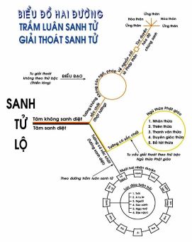 Hoa Nghiêm- Huyền Môn Sinh_t10